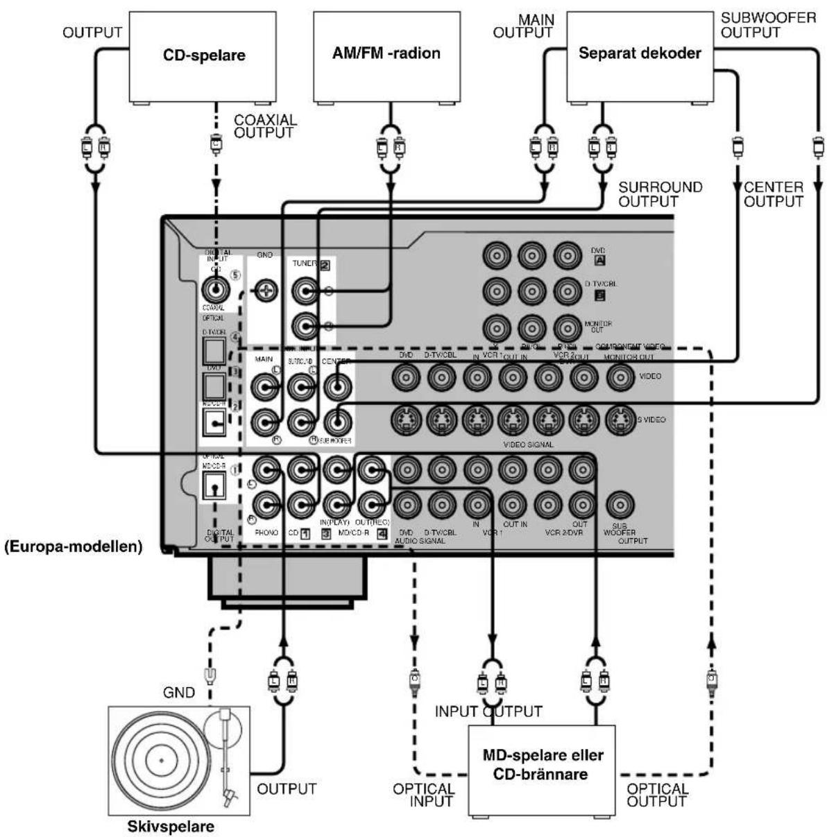 YAMAHA DSPAX620 - Observera - 1