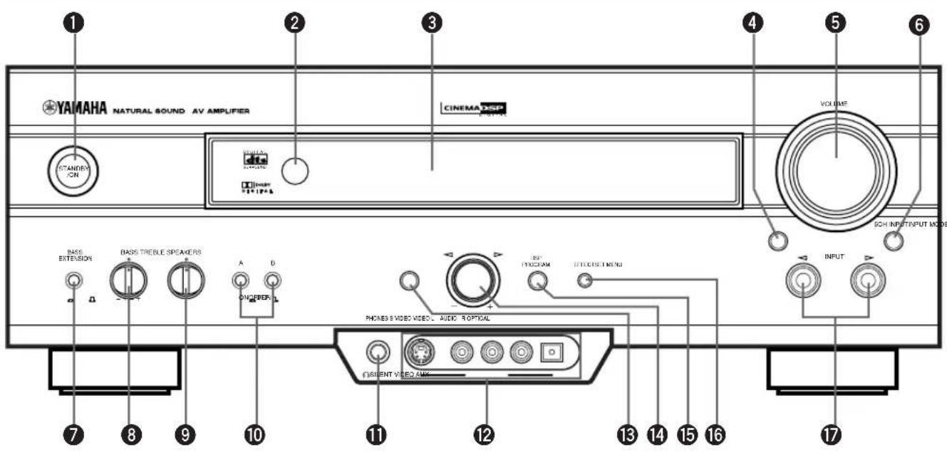 YAMAHA NATURAL SOUND AV AMPLIFIER STANDARD ON CINEMA DSP VOLUME I/OH INPUT/INPUT MODE BASS EXTENSION BASS TREBLE SPEAKERS A B ONJEROS IN XEDIUM INTENSIT MODE PHONES & VIDEO VIDEO, AUDIO, ROPTICAL CURRENT VIDEO AUX 17 12 13 14 15 16 11