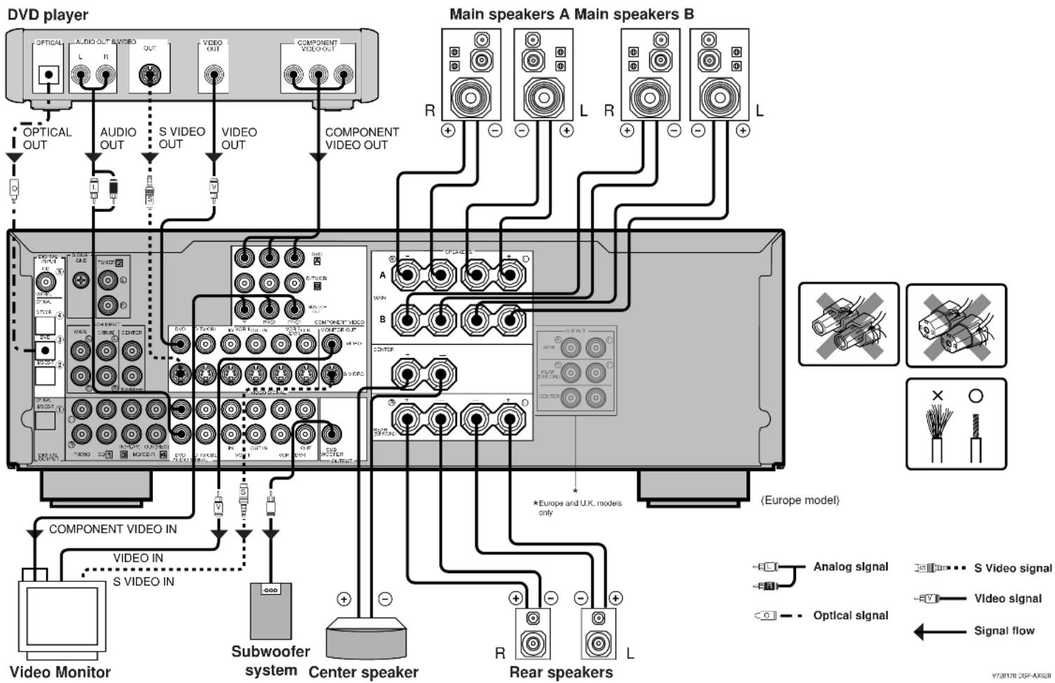 YAMAHA DSPAX620 - V - 1