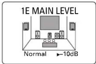 1E MAIN LEVEL Normal ▶-10dB