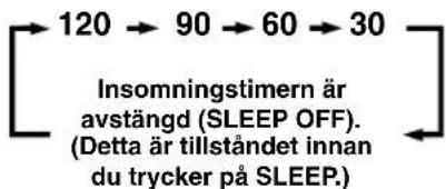 YAMAHA DSPAX620 - INSOMNINGSTIMERN - 2