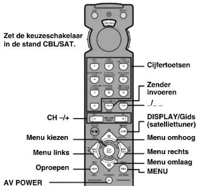 Zet de keuzeschakelaar in de stand CBL/SAT. Cijfertoetsen Zender invoeren / - CH -/+ - DISPLAY/Gids (satelliettuner) Menu kiezen Menu omhoog Menu links Menu rechts Oproepen Menu omlaag MENU AV POWER