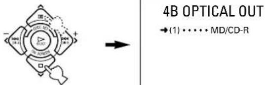 4B OPTICAL OUT →(1) · · · · · MD/CD-R