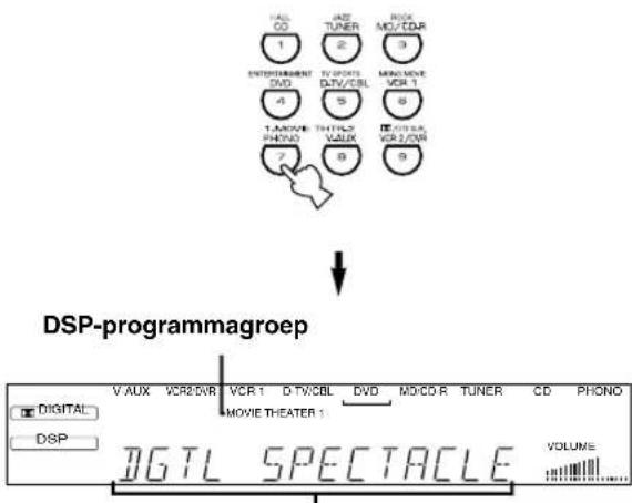 YAMAHA DSPAX620 - Kies het gewenste DSP-programma met behulp van de cijfertoetsen voordat de indicator uitgaat. - 1