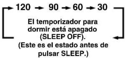 YAMAHA DSPAX620 - TEMPORIZADOR PARA DORMIR - 4