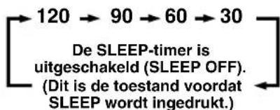 YAMAHA DSPAX620 - SLAAPTIMER - 2