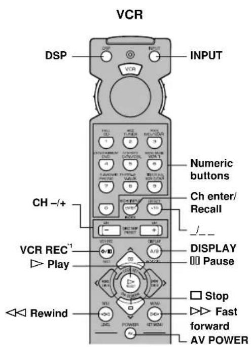 VCR DSP INPUT VCR HALL 1 2 3 4 5 6 7 8 9 Ch enter/ Recall CH-/+ VCR REC^1 Play DVRL RESET RESET AV Power Numeric buttons Ch +/- DISPLAY Pause Stop Fast forward AV POWER Rewind