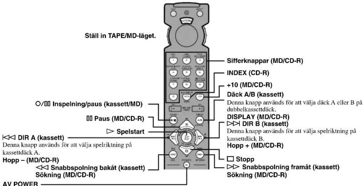 YAMAHA DSPAX620 - ■ TAPE/MD-läget (kassettdäck, MD-spelare eller CD-brännare) - 1