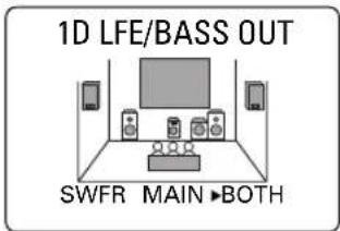 1D LFE/BASS OUT SWFR MAIN ► BOTH