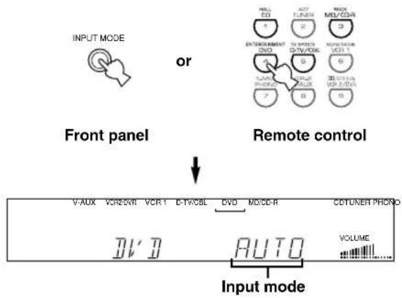 YAMAHA DSPAX620 - Input Modes and Indications - 1