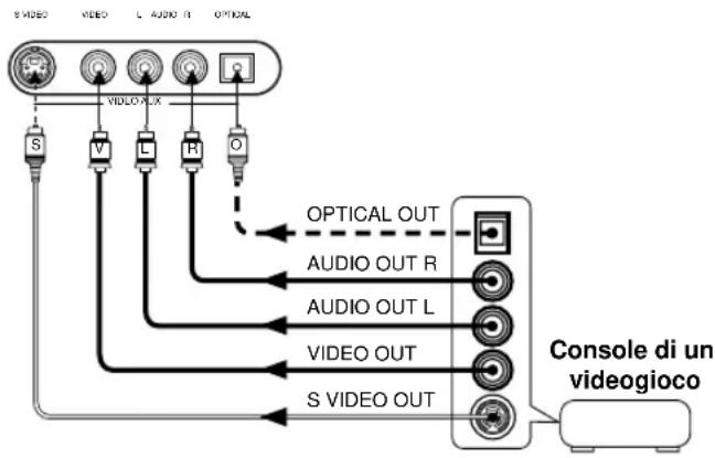 YAMAHA DSPAX620 - ■ Prese VIDEO AUX (sul pannello anteriore) - 1