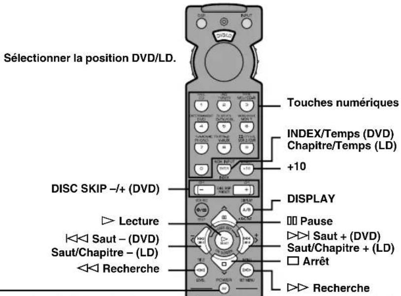 Sélectionner la position DVD/LD. Touches numériques INDEX/Temps (DVD) Chapitre/Temps (LD) +10 DISC SKIP -/+ (DVD) DISPLAY Lecture Pause Saut + (DVD) Saut/Chapitre + (LD) Arrêt Recherche