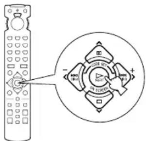 Diagram of a remote control with labeled buttons and a circular dial showing internal function keys