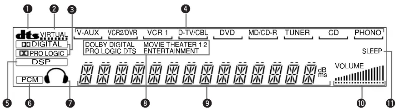 YAMAHA DSPAX620 - Fronttafel-Display - 1
