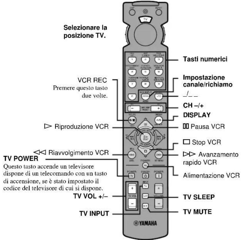 Selezionare la posizione TV. Tasti numerici VCR REC Premere questo tasto due volte. Impostazione canale/richiamo /- CH -/+ DISPLAY Pausa VCR Stop VCR Avanzamento rapido VCR Alimentazione VCR TV POWER Riavvolgimento VCR Questo tasto accende un televisore dispone di un telecomando con un tasto di accensione, se è stato impostato il codice del televisore di cui si dispone. TV VOL +/- TV INPUT TV SLEEP TV MUTE YAMAHA