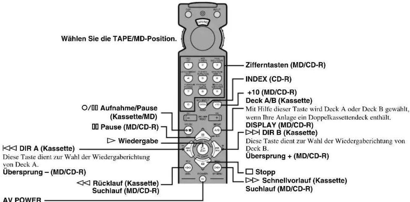 Wählen Sie die TAPE/MD-Position. O/□□ Aufnahme/Pause (Kassette/MD) □□ Pause (MD/CD-R) ▷ Wiedergabe ◀ DIR A (Kassette) Diese Taste dient zur Wahl der Wiedergaberichtung von Deck A. Übersprung – (MD/CD-R) ◀ Rücklauf (Kassette) Suchlauf (MD/CD-R) AV POWER Zifferntasten (MD/CD-R) INDEX (CD-R) +10 (MD/CD-R) Deck A/B (Kassette) Mit Hilfe dieser Taste wird Deck A oder Deck B gewählt, wenn Ihre Anlage ein Doppelkassettendeck enthält. DISPLAY (MD/CD-R) ▷ DIR B (Kassette) Diese Taste dient zur Wahl der Wiedergaberichtung von Deck B. Übersprung + (MD/CD-R) □ Stopp ▷ Schnellvorlauf (Kassette) Suchlauf (MD/CD-R)