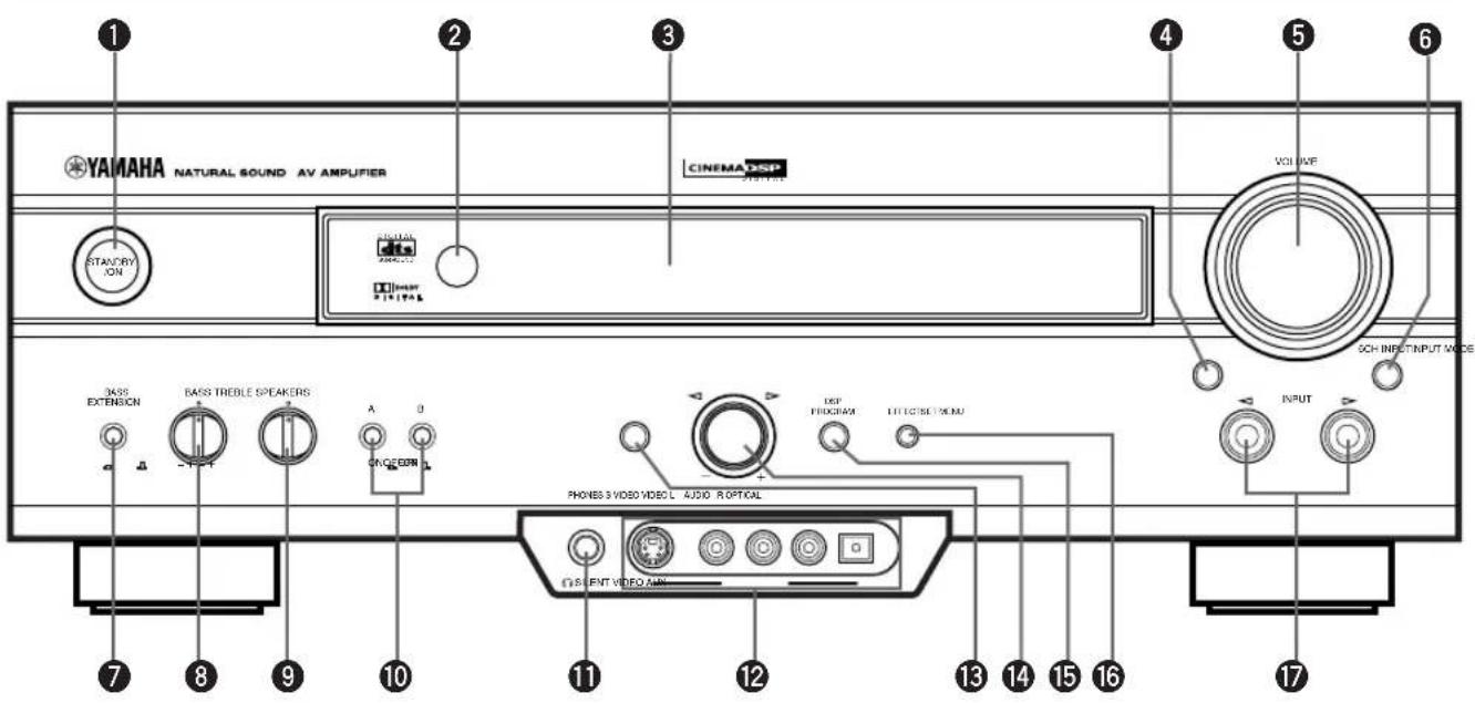 YAMAHA NATURAL SOUND AV AMPLIFIER STANDARD ON CINEMA DSP VOLUME SCH-INPUT INPUT VIDE 3ASS EXTENSION BASS TREDLE SPEAKERS A 0 CHICER DPF PROGRAM LITICINE XEMU PHONES VIDEO VIDEO L AUDIO OPTICAL O'S PRINT VIDEO AIR OUTPUT
