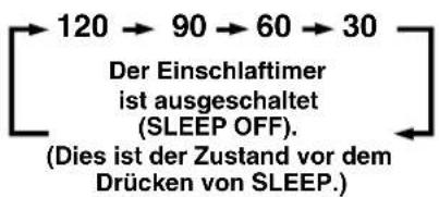 YAMAHA DSPAX620 - EINSCHLAF-ZEITSCHALTUHR - 4