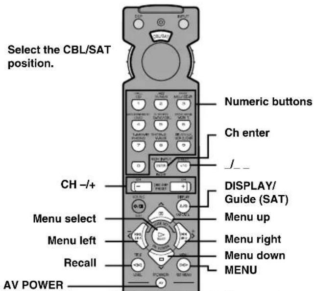 Select the CBL/SAT position. Numeric buttons Ch enter /_ DISPLAY/ Guide (SAT) Menu up Menu right Menu down MENU AV POWER