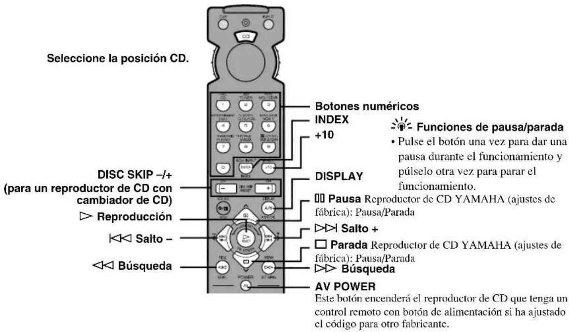 Seleccione la posición CD. BOTONES NUMÉRICOS INDEX +10 DISC SKIP -/+ (para un reproductor de CD con cambiador de CD) Reproducción Salto - Búsqueda AV POWER Este botón encenderá el reproductor de CD que tenga un control remoto con botón de alimentación si ha ajustado el código para otro fabricante. DISPLAY Pausa Reproductor de CD YAMAHA (ajustes de fábrica): Pausa/Parada Salto + Parada Reproductor de CD YAMAHA (ajustes de fábrica): Pausa/Parada Búsqueda
