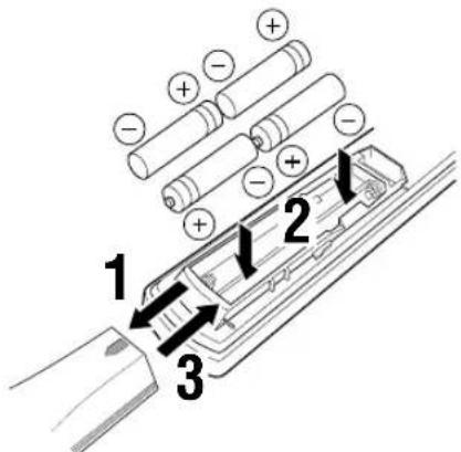 YAMAHA DSPAX620 - Batterijen plaatsen in de afstandsbediening - 1