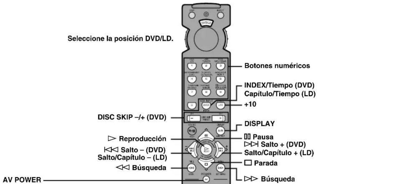 Seleccione la posición DVD/LD. Botones numéricos INDEX/Tiempo (DVD) Capítulo/Tiempo (LD) +10 DISC SKIP -/+ (DVD) DISPLAY Reproducción Salto - (DVD) Salto/Capítulo - (LD) Búsqueda Parada Búsqueda AV POWER
