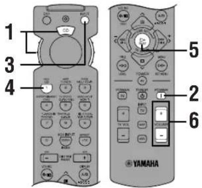 YAMAHA DSPAX620 - För att styra andra komponenter som är anslutna till förstärkaren - 1