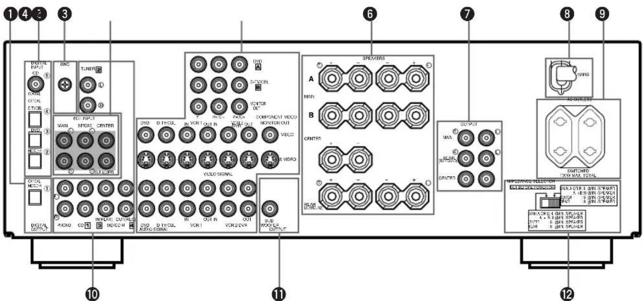1 4 2 3 DIGITAL INPUT CD ⑤ 0.2VOL CIFOL CT/DB DVD ③ MELON ② 600 INPUT MAIN SPR2AL CENTER DVD D/F/COL IN VCR1 OUT IN OUT OUT VIDEO VIDEO SIGNAL DVD D/F/COL IN OUT IN OUT OUT AUDIO AUDIO SIGNAL SUD MOUTLE OUTPUT DND TUNER D/DVDRL COMPONENT VIDEO MONITOR OUT VIDEO OUTPUT MINI MAX B CENTER + - + - + - + - + - + - + - + - + - + - + - + - + - + - + - + - + - + - + - + - + - + - + - + - + - + - + - + - + - + - + - + - + - + - + - + - + - + - + - + - + - + - + - + - + - + - + - + - + - + - + - + SPEAKERS A MAX B CENTER OUTPUT MINI MAX B OFFSET + - + - + - + - + - + - + - + - + - + - + - + - + - + - + - + - + - + - + - + - + - + - + - + - + - + - + - + - + - + - + - + - + - + - + - + - + - + - + - + MONG MORATELS SWITCHED 100W MAX. TOTAL INPEED WIDE SELECTION AT RISPONE SWITCHER MINI CTR 3 MINI STREPER MINI 5.105 MINI STREPER MINI 8.0 MINI STREPER MINI 8.0 MINI STREPER MINI CTR 4 MINI STREPER 4.5.6 MINI STREPER 5.6.7 MINI STREPER 6.0 MINI STREPER 6.0 MINI SPENER