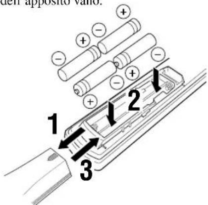 den apposito valo. 1 2 3