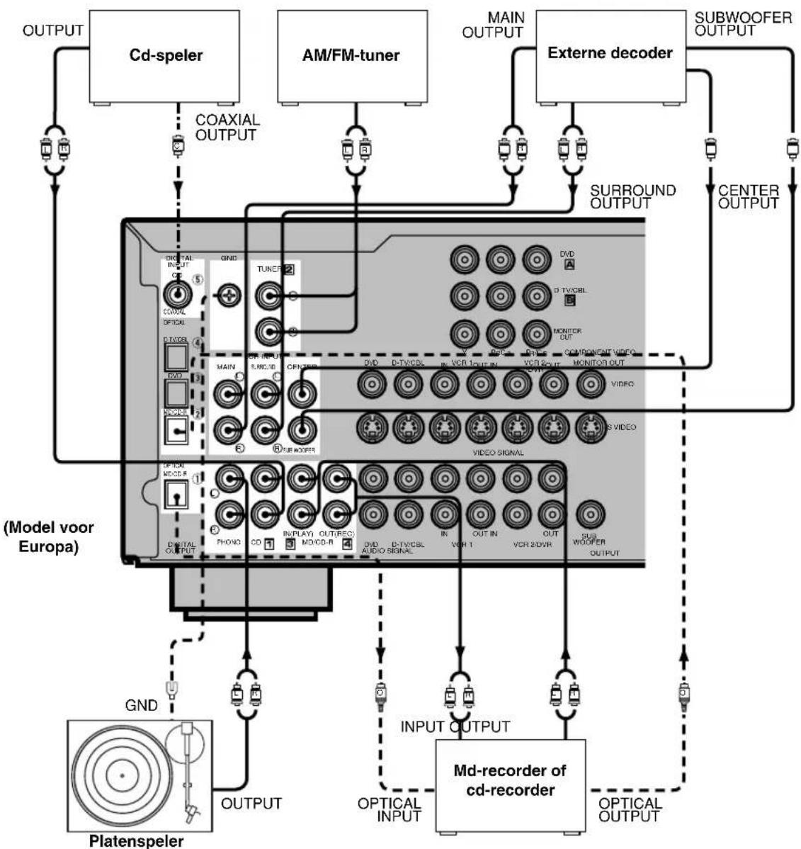 YAMAHA DSPAX620 - Opmerkingen - 1