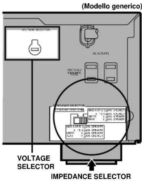 (Modello generico) VOLTAGE SELECTOR AC OUTLETS SWITCHED TOMATO TOTAL IMPEDANCE SELECTOR A.1500 3Ω/Ω SPARKET CRITER 2Ω/Ω SPEAKER REAR 2Ω/Ω SPEAKER MAX OR 4Ω/Ω SPEAKES A.1500 3Ω/Ω SPEAKES CRITER 6Ω/Ω SPEAKES LAVI 2Ω/Ω SPEAKET IMPEDANCE SELECTOR