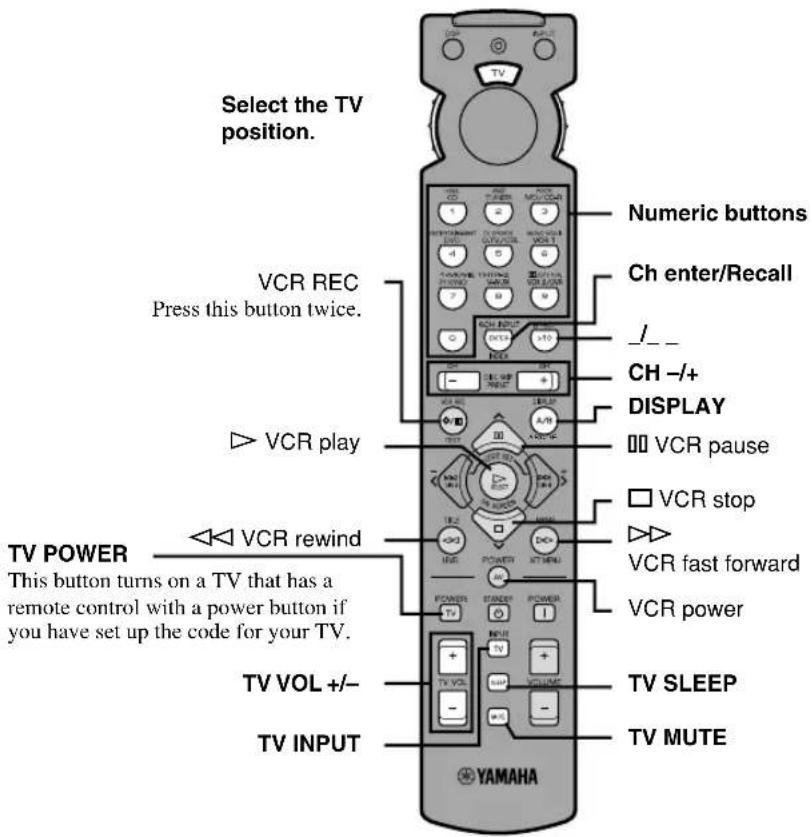 Select the TV position. Numeric buttons VCR REC Press this button twice. Ch enter/Recall /_ CH -/+ DISPLAY VCR pause VCR play □ VCR stop ▷ VCR fast forward VCR power TV POWER ◀ VCR rewind This button turns on a TV that has a remote control with a power button if you have set up the code for your TV. TV VOL +/- TV INPUT TV SLEEP TV MUTE YAMAHA