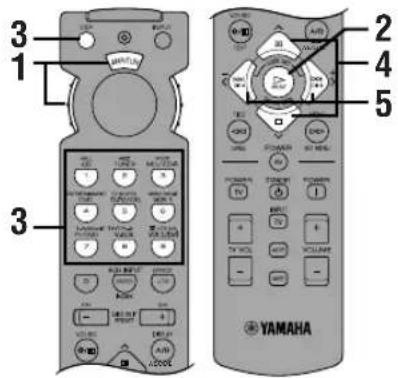 YAMAHA DSPAX620 - Ändring av parameterinställningarna - 1