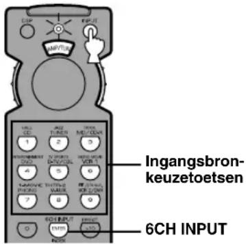 INGANGSBRON- keuzetoetsen 6CH INPUT