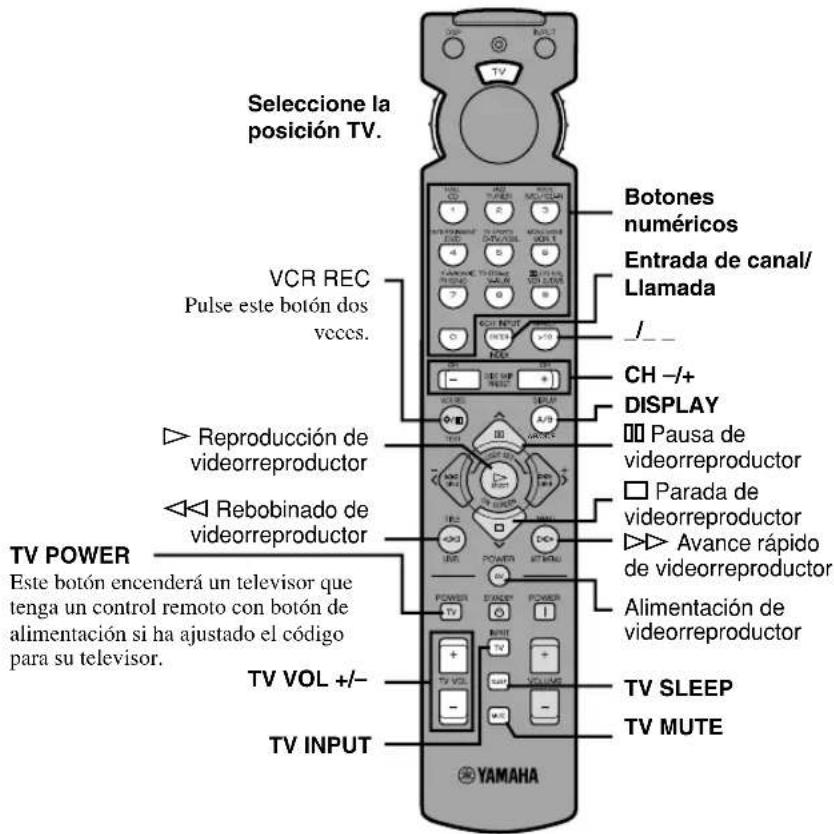 Seleccione la posición TV. VCR REC Pulse este botón dos veces. ▶ Reproducción de videorreproductor ◀ Rebobinado de videorreproductor TV POWER Este botón encenderá un televisor que tenga un control remoto con botón de alimentación si ha ajustado el código para su televisor. TV VOL +/- TV INPUT YAMAHA Botones numéricos Entrada de canal/ Llamada /_ CH -/+ DISPLAY □ Pausa de videorreproductor □ Parada de videorreproductor ▶ Avance rápido de videorreproductor Alimentación de videorreproductor TV SLEEP TV MUTE