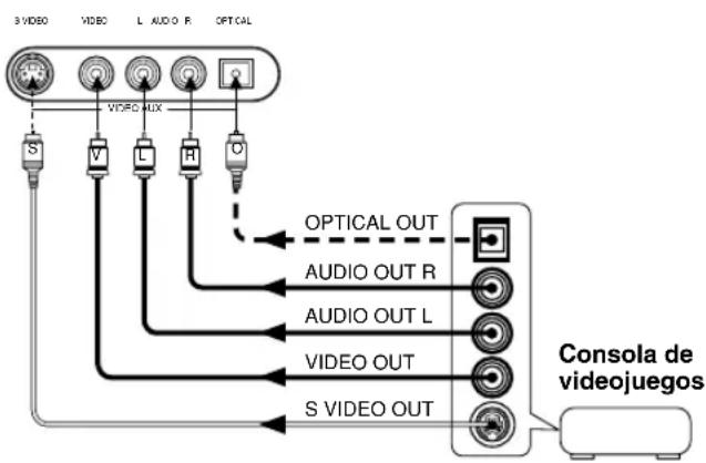 YAMAHA DSPAX620 - ■Tomas VIDEO AUX (del panel delantero) - 1