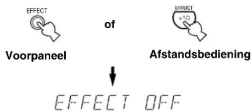 EFFECT Voorpaneel of EFFECT >10 Afstandsbediening EFFECT OFF