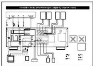 YAMAHA DSPAX620 - ATTENTION : TENIR COMPTE DES PRÉCAUTIONS CI-DESSOUS AVANT DE FAIRE FONCTIONNER L'APPAREIL. - 1