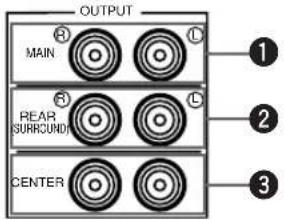 OUTPUT MAIN REAR SURROUND CENTER 1 2 3