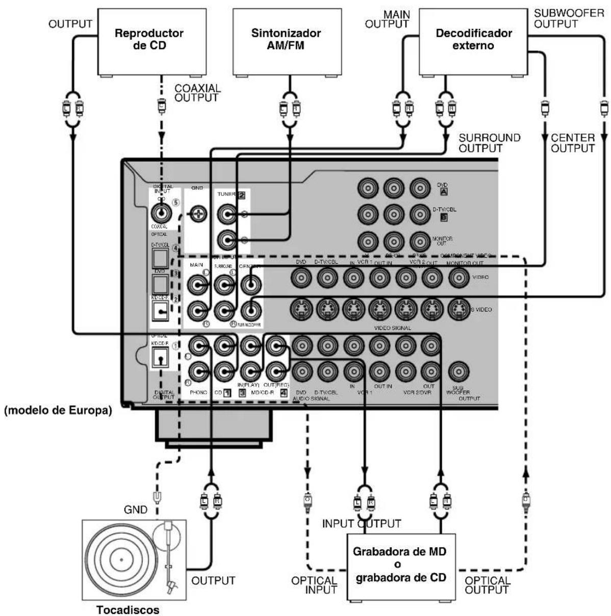 YAMAHA DSPAX620 - Notas - 1