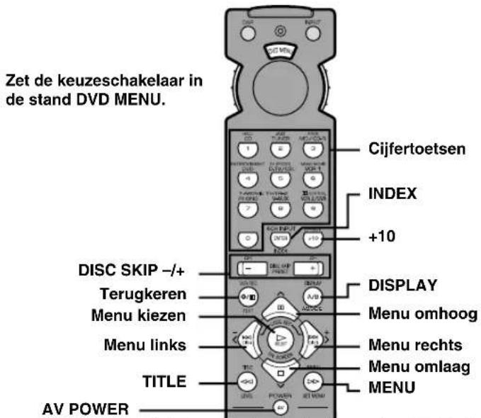 Zet de keuzeschakelaar in de stand DVD MENU. Cijfertoetsen INDEX +10 DISC SKIP -/+ DISPLAY Menu omhoog Terugkeren Menu kiezen Menu rechts Menu omlaag Menu Menu links TITLE AV POWER