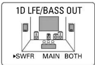 1D LFE/BASS OUT ►SWFR MAIN BOTH