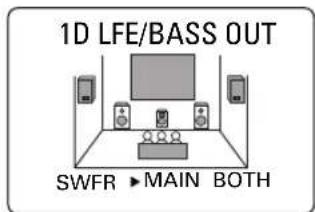 1D LFE/BASS OUT SWFR ► MAIN BOTH