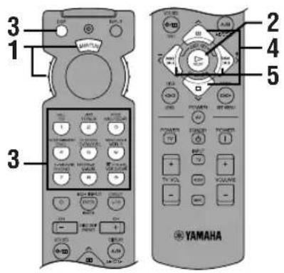 3 1 2 4 5 YAMAHA
