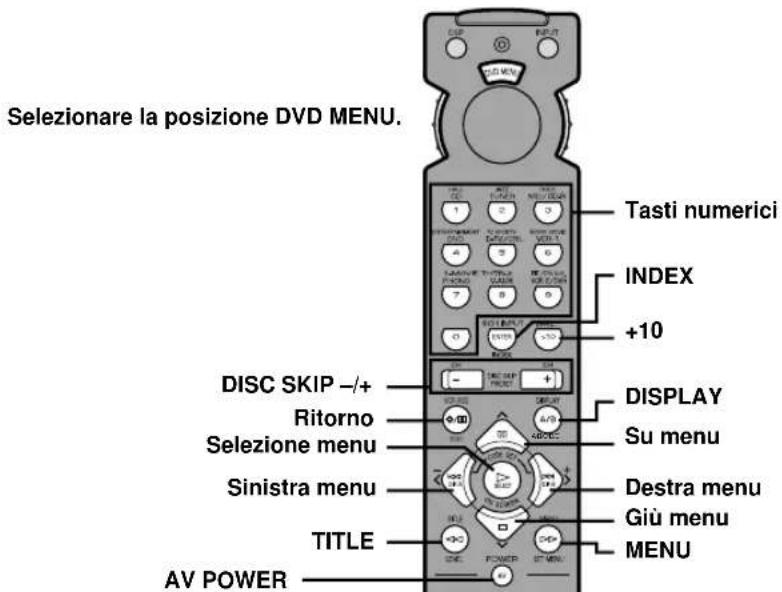 Selezionare la posizione DVD MENU. Tasti numerici INDEX +10 DISC SKIP -/+ DISPLAY Ritorno Su menu Selezione menu Destra menu Sinistra menu Giù menu TITLE MENU AV POWER