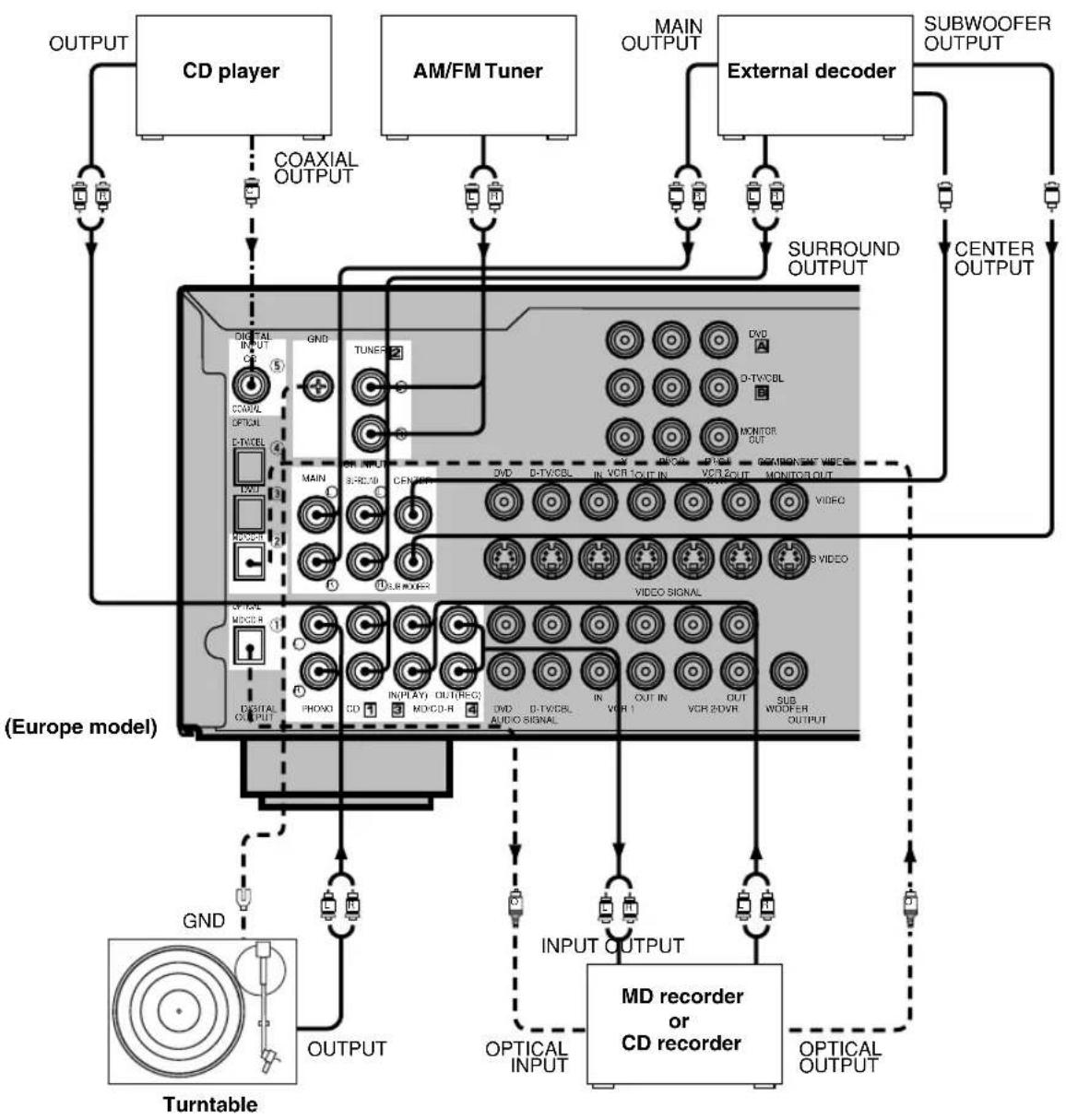 YAMAHA DSPAX620 - Notes - 1