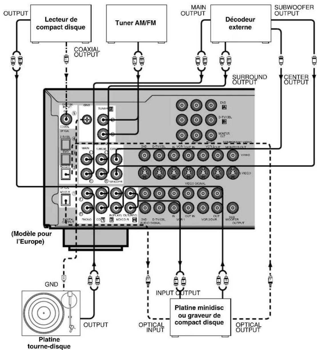 YAMAHA DSPAX620 - Remarques - 1