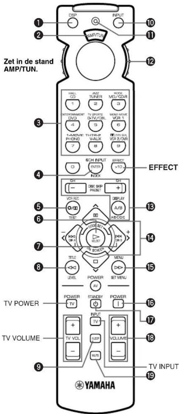 Zet in de stand AMP/TUN. HALL CD 1 INTERTAINMENT DVD 4 1-MOVE PHONE 7 JAZZ TUNER 2 TV SPORTS D-TV/CBL 5 THTR-2 V-AUX 8 MOO MOVIE VOR 1 6 VOR 2/0VR 9 6CH INPUT ENTER INDEX EFFECT >10 OFF DH - DISC SKIP PHRESET CH + VOR REC O/OI TEST DISPLAY A/B A/B/CDE COOK SET SELECT DOOR 9 + TICKY SCREEN TITLE LEVEL POWER AV MENU SET MENU POWER TV STANDBY POWER I TV POWER TV VOLUME INPUT TV VOL SLEEP VOLUME - MUTE TV INPUT YAMAHA