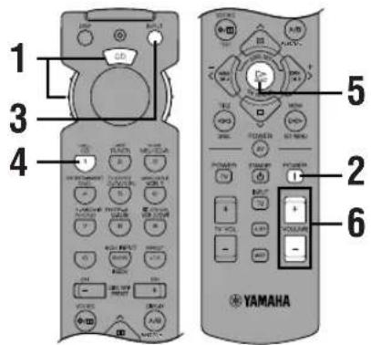 1 2 3 4 5 6 YAMAHA