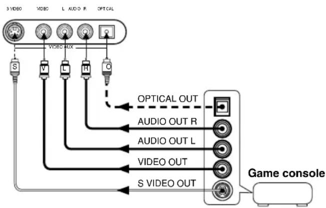 YAMAHA DSPAX620 - ■VIDEO AUX jacks (on the front panel) - 1